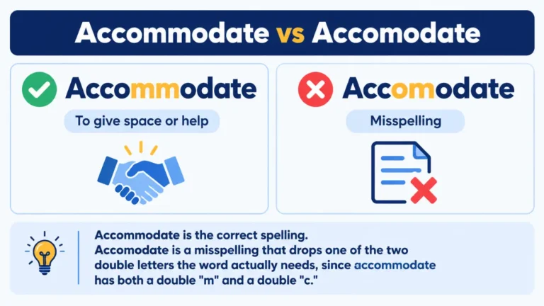 Accommodate vs Accomodate