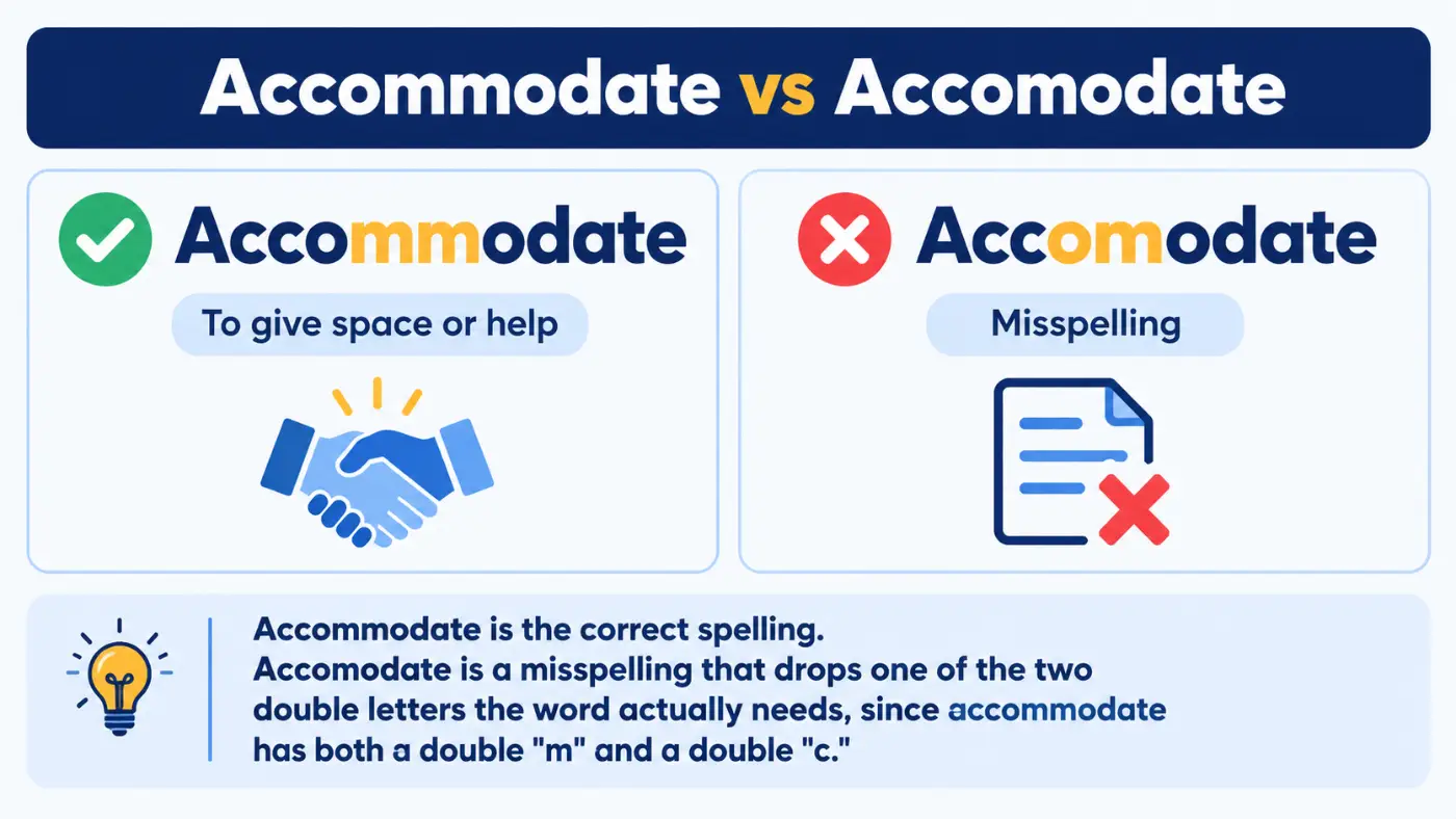 Accommodate vs Accomodate