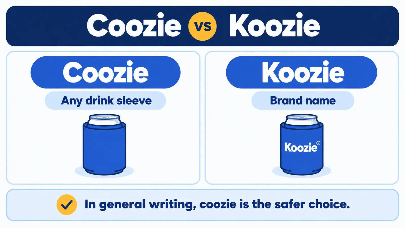 Coozie vs Koozie