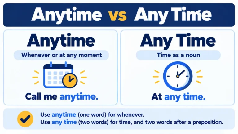 Anytime vs Any Time