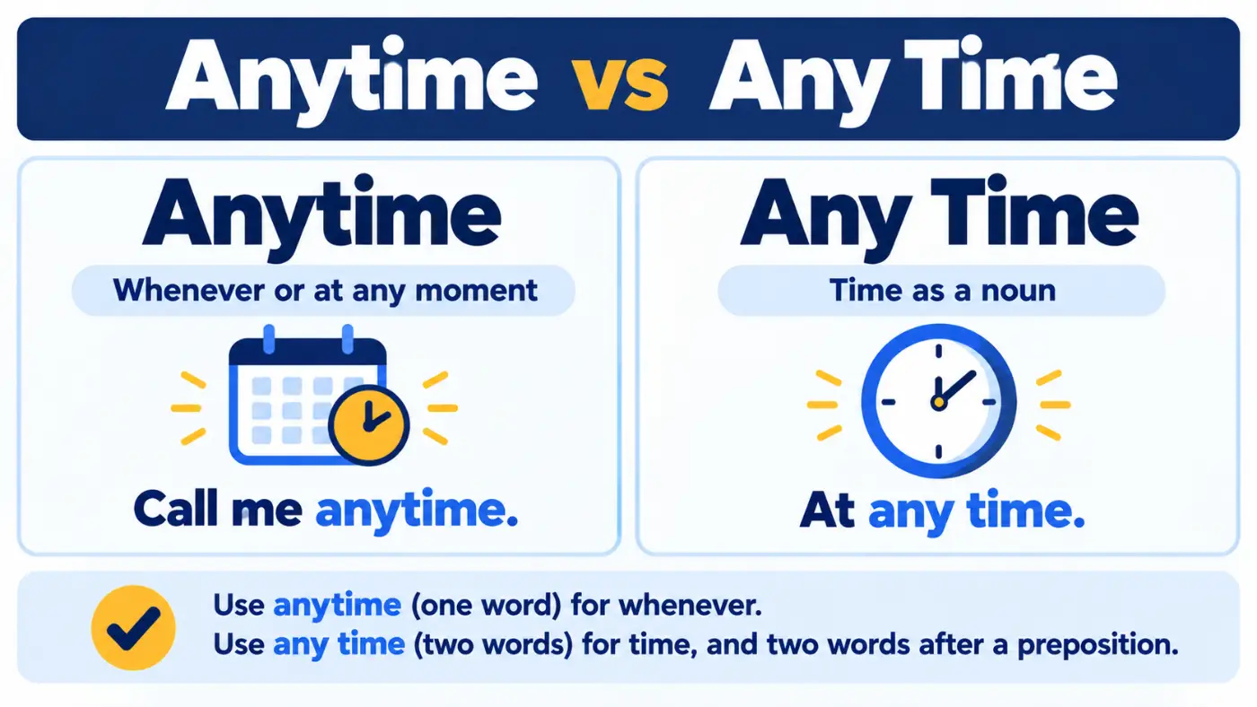 Anytime vs Any Time