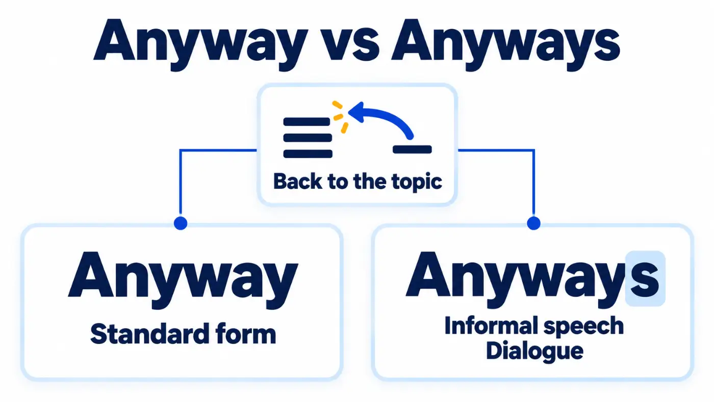 Anyway vs Anyways