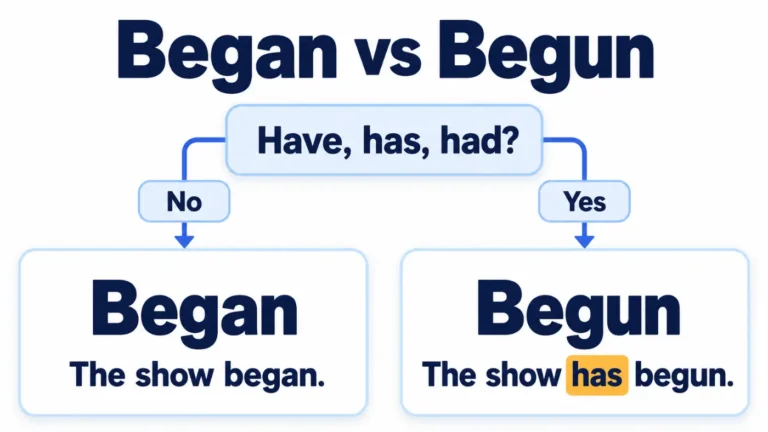 Began vs Begun