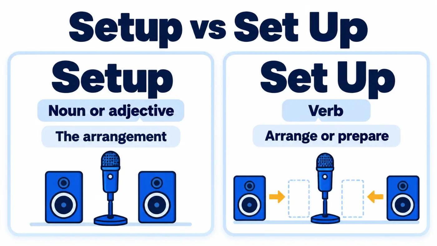 Setup vs Set Up