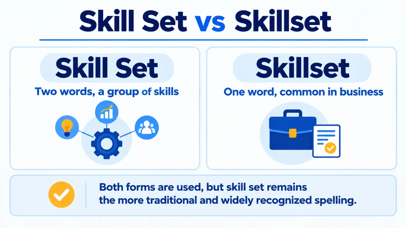Skill Set vs Skillset
