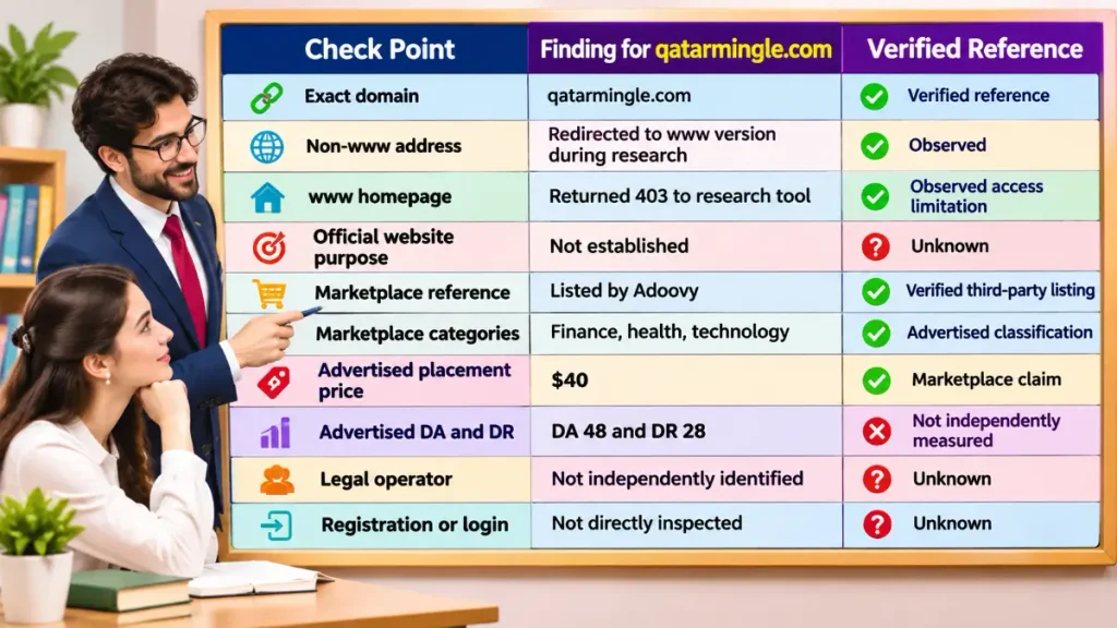Website Information Overview