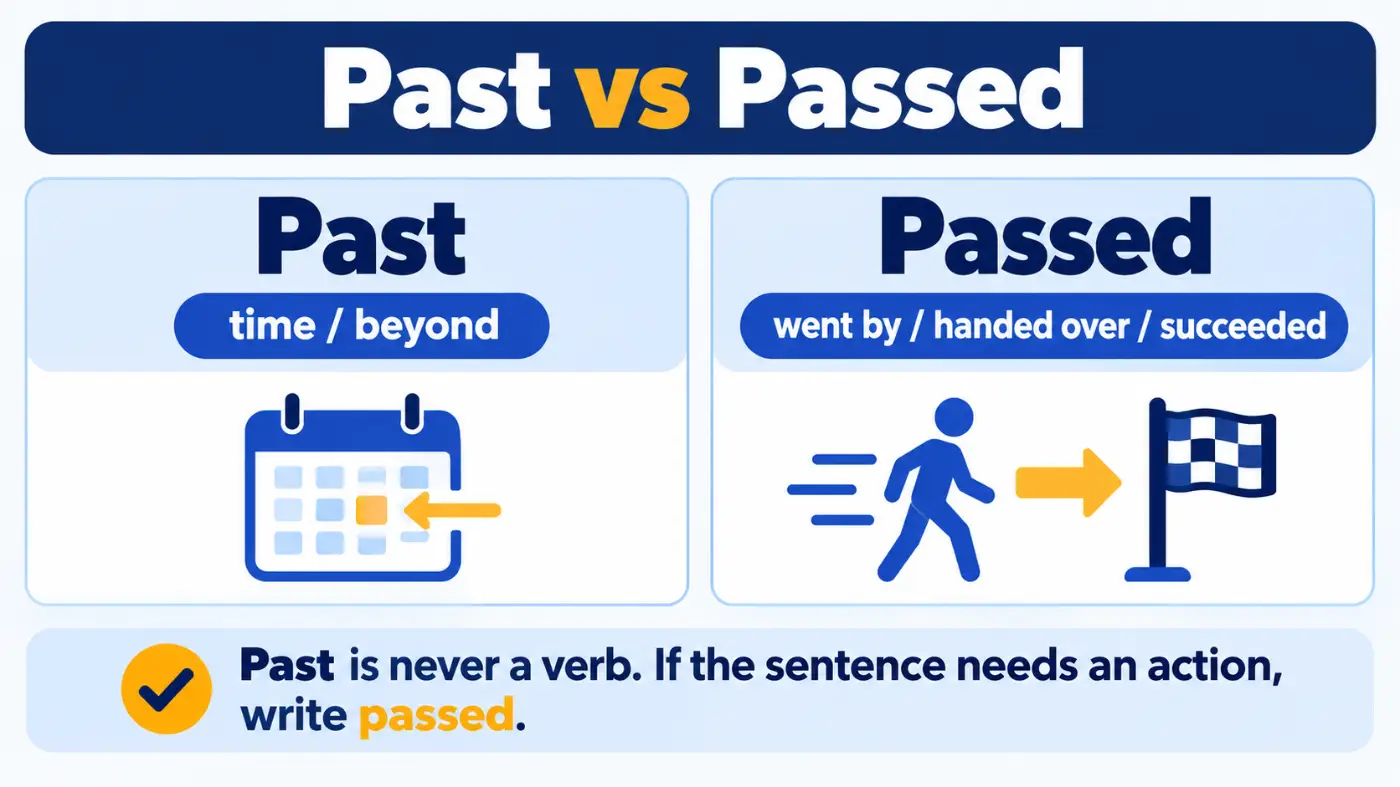 Past vs Passed